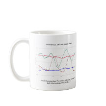 Graph of Sword Motions (Fencing) Mug