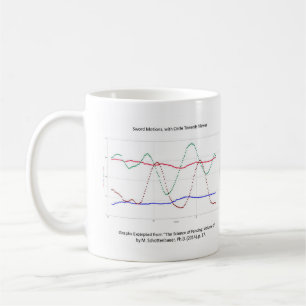 Graph of Sword Motions (Fencing) Mug