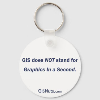 Graphics in a Second Keychain