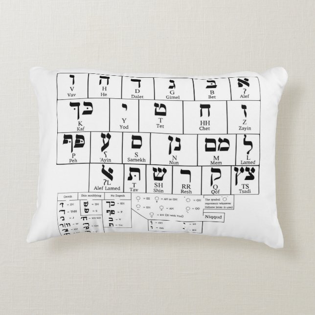 Graphique Coussin de l'alphabet hébreu (Dos)