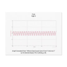 Graphique de carte postale de note de cannelure