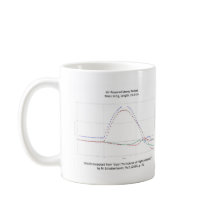 Graphique de tasse de trajectoire de Rocket