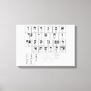 Graphique en toile de l'alphabet hébreu