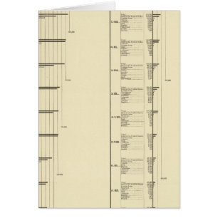 Graphique lithographique de la population des Éta