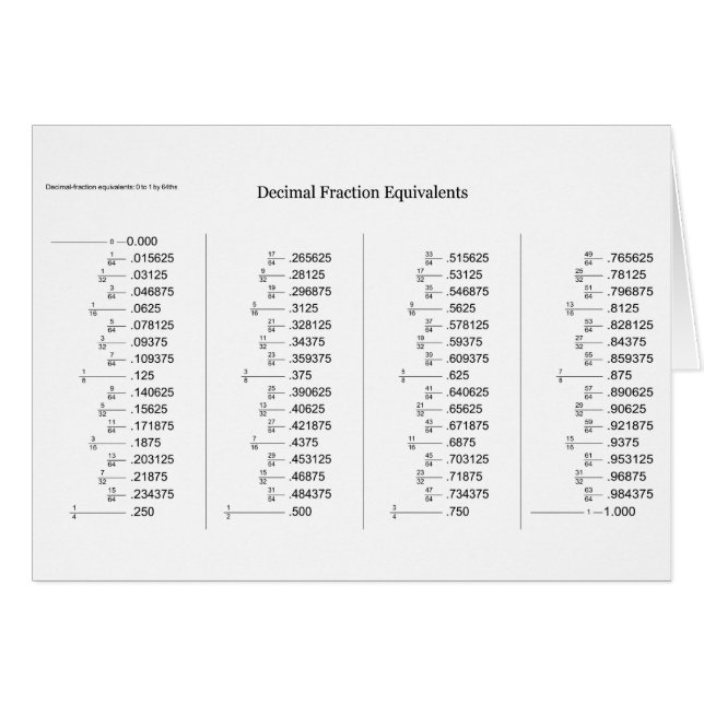 Graphique mathématique des équivalents de fraction (Devant horizontal)