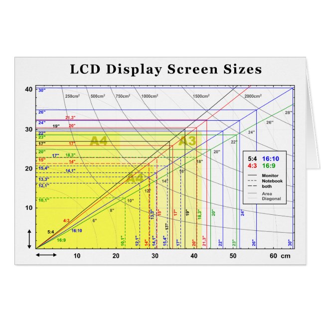 Graphique Tailles d'écran LCD (Devant horizontal)