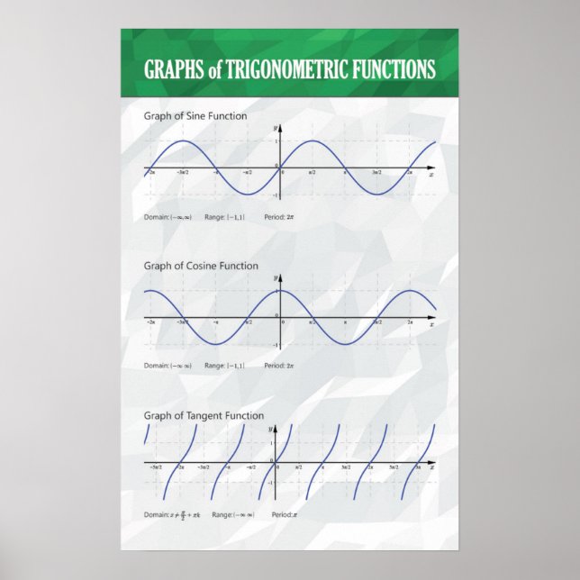Graphiques de fonctions trigonométriques - Poster  (Devant)