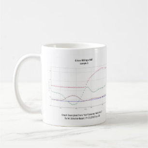 Graphs Mug: Golf Swing w/ & w/o Follow-Through Coffee Mug