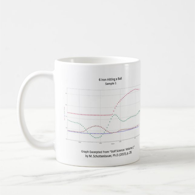 Graphs Mug: Golf Swing w/ & w/o Follow-Through Coffee Mug (Left)