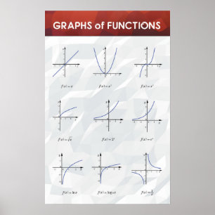 Graphs of Functions - Math Poster