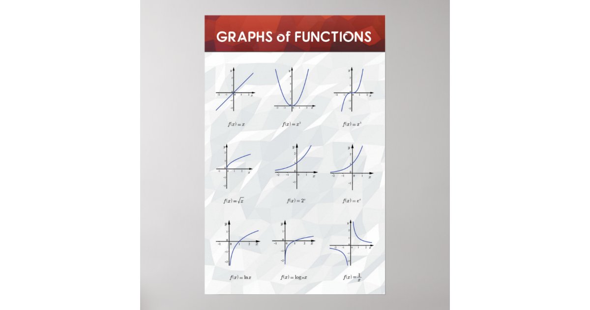 graphs-of-functions-math-poster-zazzle
