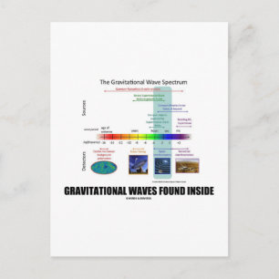 Gravitational Waves Found Inside Spectrum Postcard
