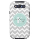 Gray and Mint Chevron Custom