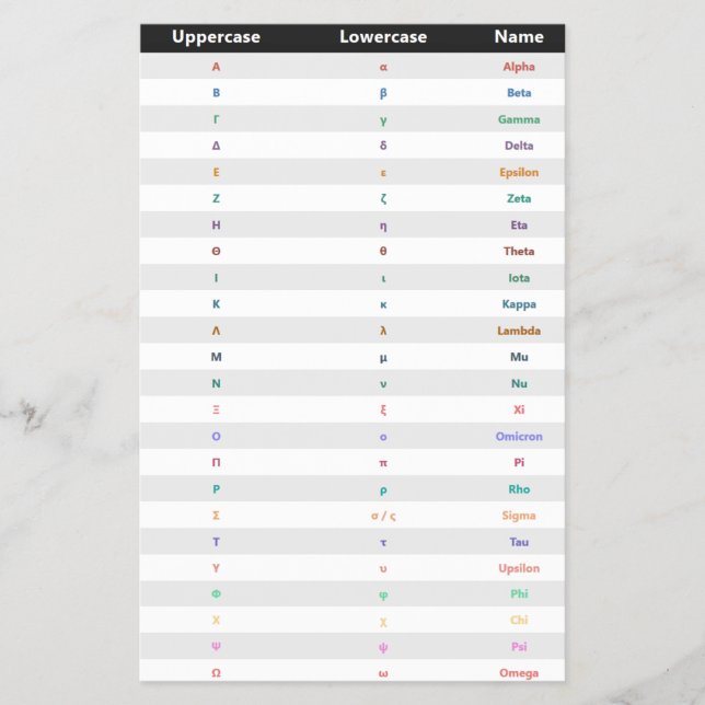 Greek Alphabet | Greek Language Flyers (Front)