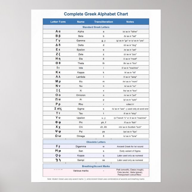 Greek Alphabet  Poster (Front)