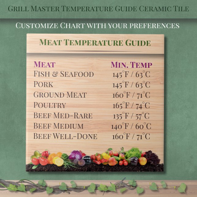 Grill Master Temperature Guide Kitchen Tile (Grill Master Temperature Guide Kitchen Ceramic Tile)