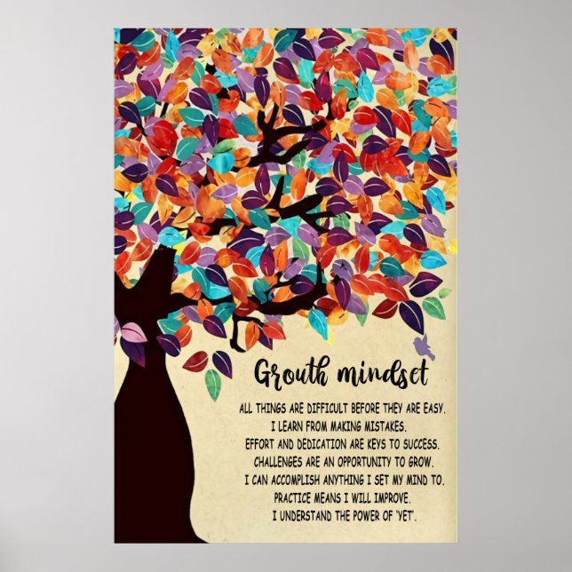 Grouth Mindset Poster,Classroom Decor (Front)