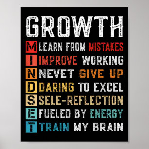 Growth Mindset Definition Motivational Self Confid Poster