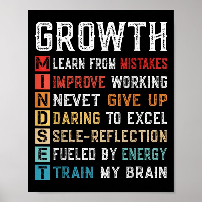 Growth Mindset Definition Motivational Self Confid Poster (Front)