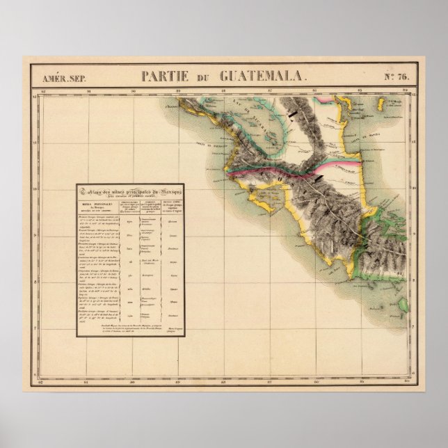 Guatemala 76 poster (Front)