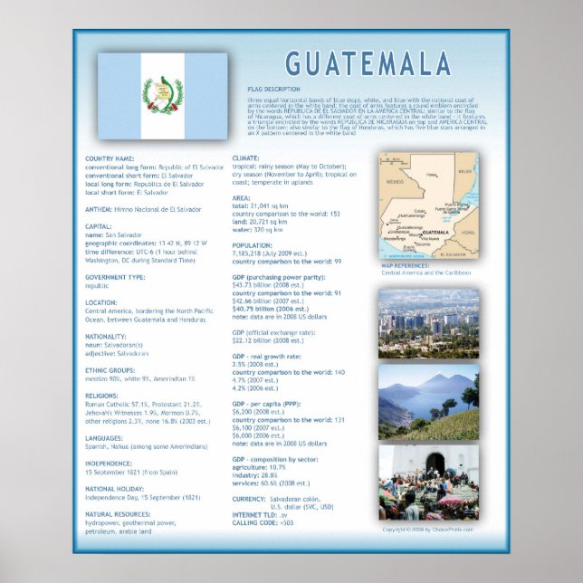 Guatemala Poster (Front)