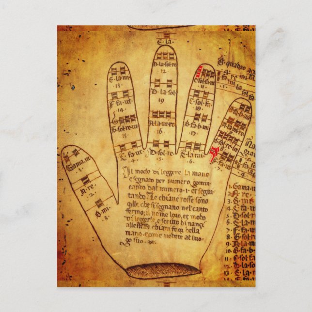 Guidonian Hand (late 15th century) Postcard (Front)