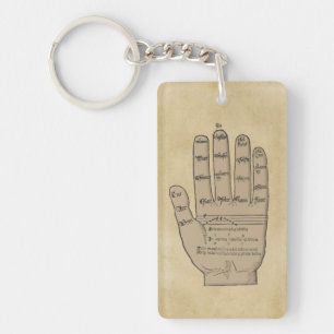 Guidonian Hand, Medieval Music Theory Keychain