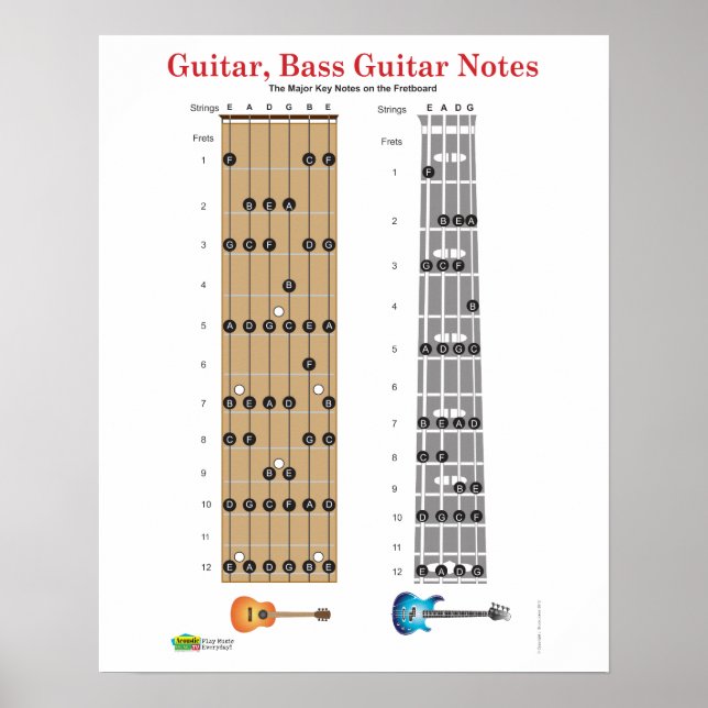 Guitar and Base Guitar Fret Board Poster (Front)