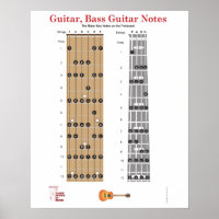 Guitar and Base Guitar Fret Board Poster w/ Notes