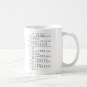 Guitar Chord Chart Mug