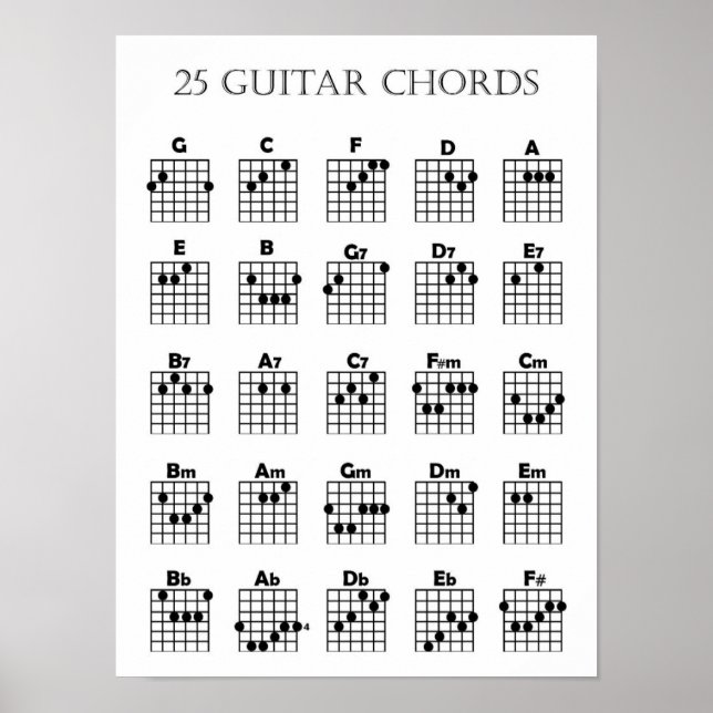 Guitar Chord Chart Poster (Devant)