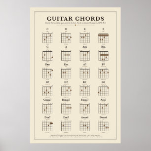 Guitar Chord Chart Poster