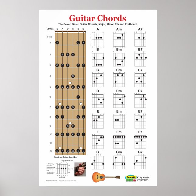 Guitar Chord Charts and Practice Poster​ (Front)
