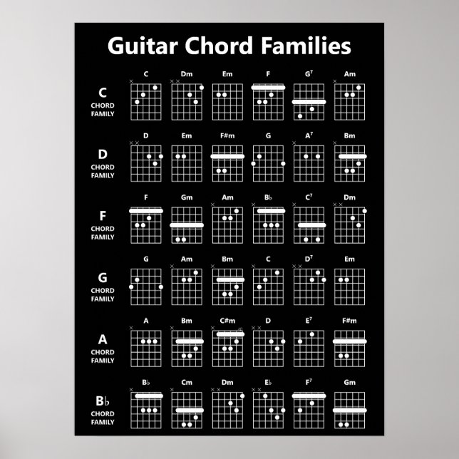 Guitar Chord Families Chord Chart | Black (Front)