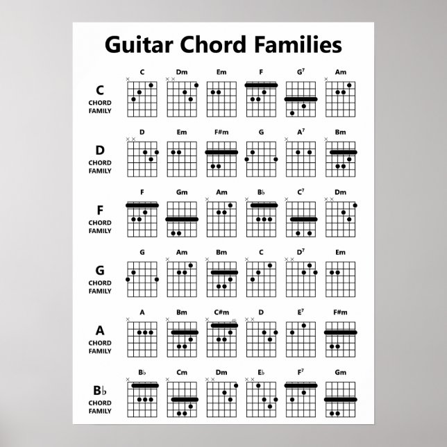 Guitar Chord Families Chord Chart | Black & White (Front)