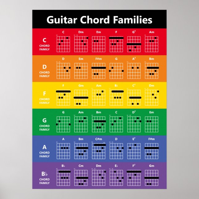 Guitar Chord Families Chord Chart | Rainbow Colour (Front)