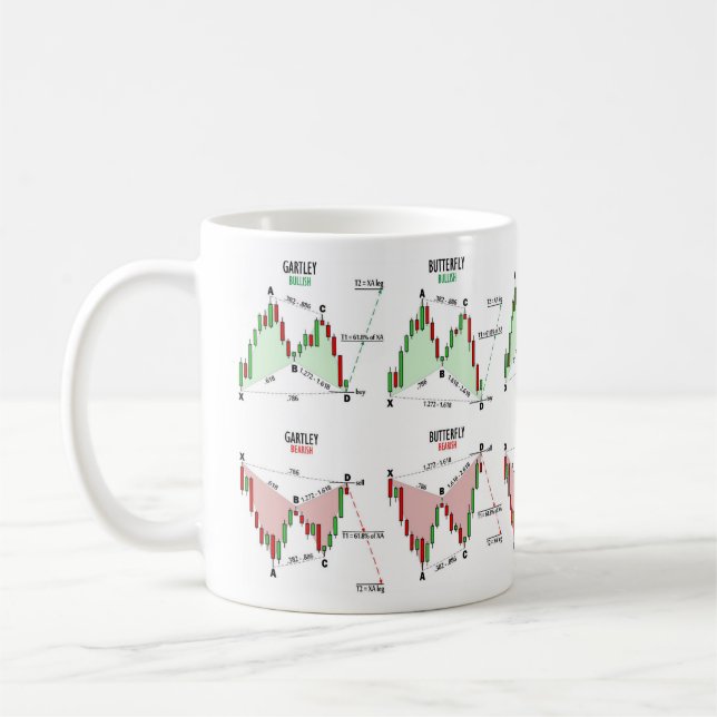 Harmonic trading patterns mug (Left)