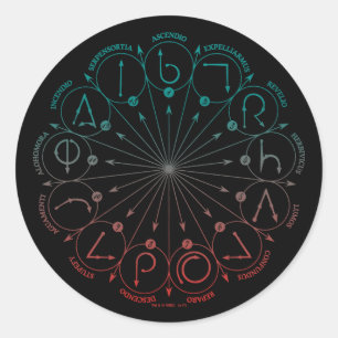 Harry Potter Spell   Spells & Charms Instruction C Classic Round Sticker