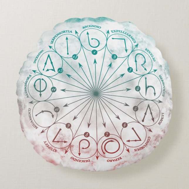 Harry Potter Spell | Spells & Charms Instruction C Round Pillow (Front)
