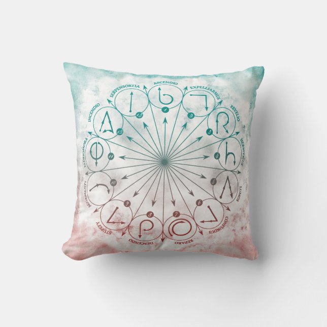 Harry Potter Spell | Spells & Charms Instruction C Throw Pillow (Front)