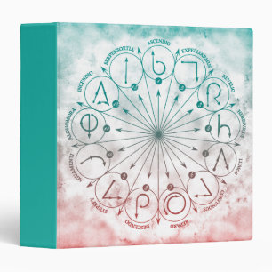 Harry Potter Spell   Wand Instruction Chart Binder