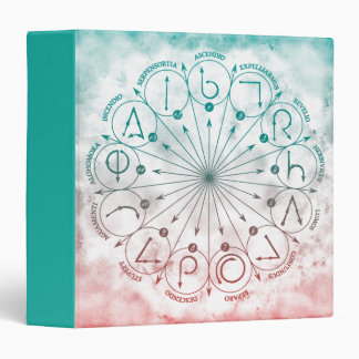 Harry Potter Spell | Wand Instruction Chart Binder