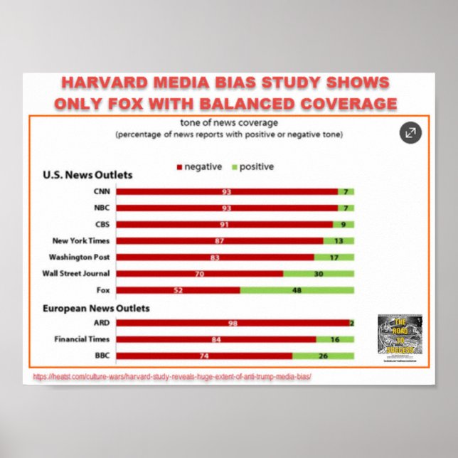 HARVARD MEDIA BIAS STUDY -ONLY FOX FAIR COVERAGE POSTER (Front)
