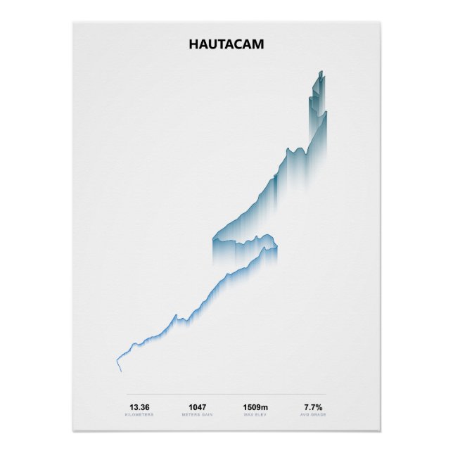Hautacam Climb Profile Poster (Front)