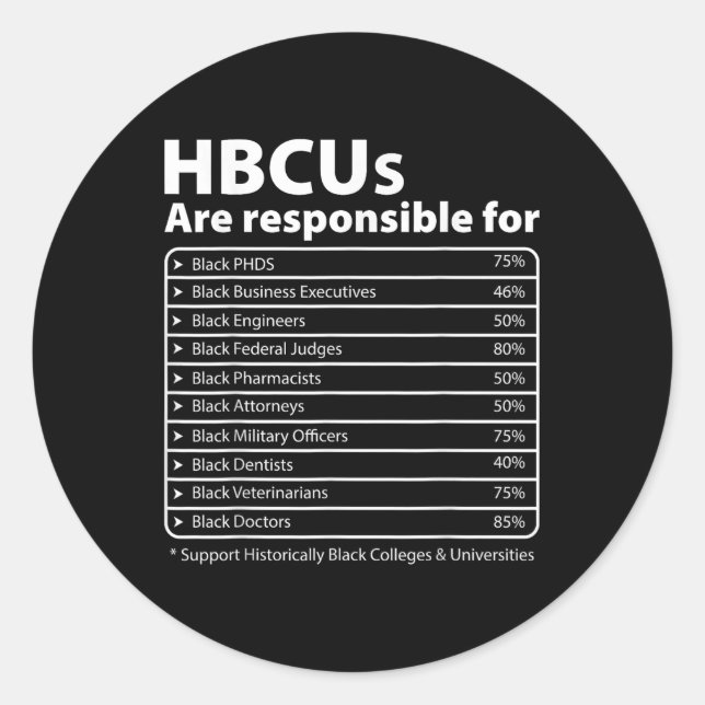 Hbcu Facts Melanin College Educated Black History  Classic Round Sticker (Front)
