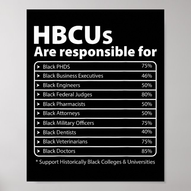 Hbcu Facts Melanin College Educated Black History  Poster (Front)