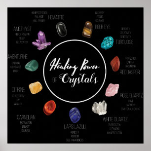 Healing Power of Crystals Poster