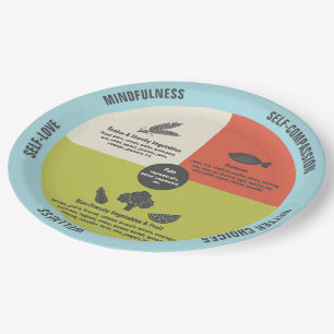 Healthy Eating Easy Portion Control Paper Plate