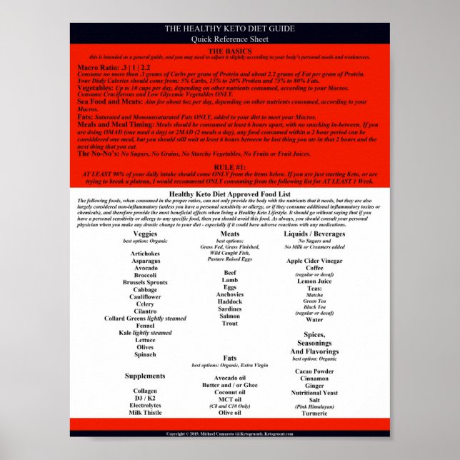 Healthy Keto Diet Guide Quick Reference Poster (Front)