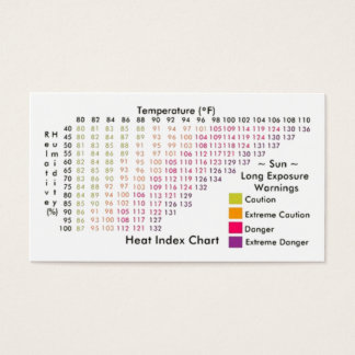 Heat Index / Windchill Charts